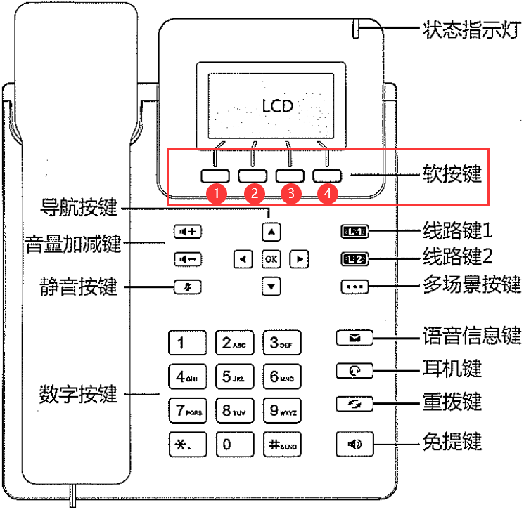 D20 IP话机手动修改IP地址操作插图