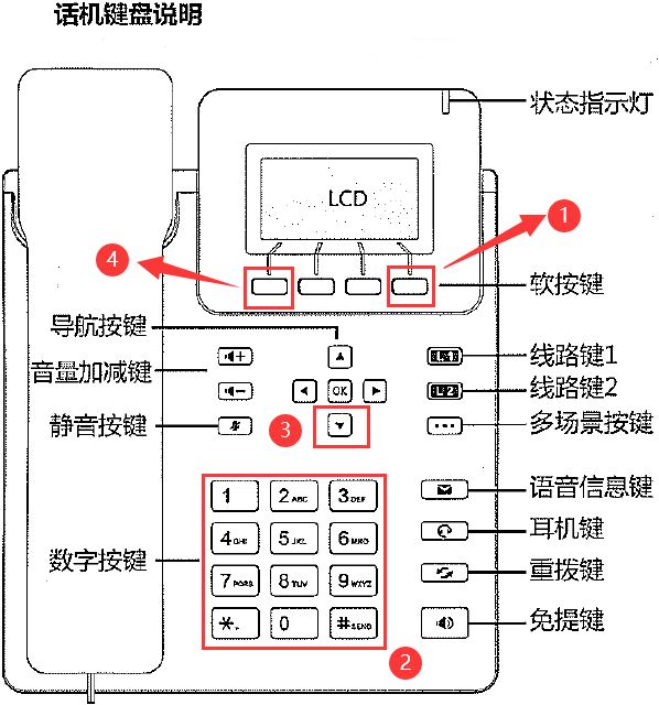 D20 IP话机开通配置操作插图3